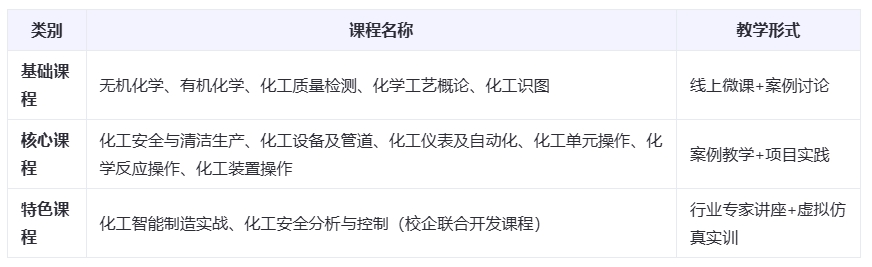中央电中专业深度解析《化学工艺》