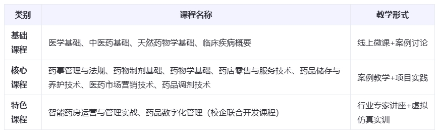 中央电中专业深度解析《药剂》